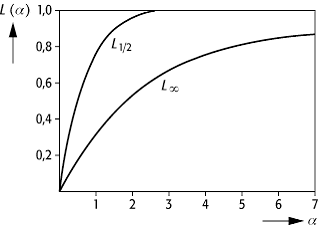 Langevinsche Theorie des Paramagnetismus