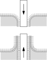 Langmuir-Blodgett-Technologie