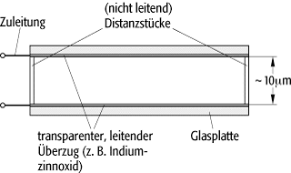 LCD