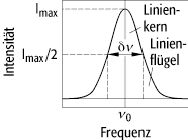 Linienformen