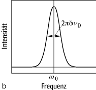 Linienformen