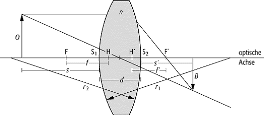 Linsenformeln