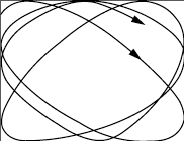 Lissajous-Figuren