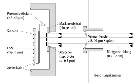 Lithographie