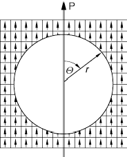 Lorentz-Feld