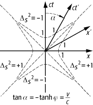 Lorentz-Transformation