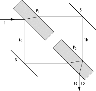 Mach-Zehnder-Interferometer