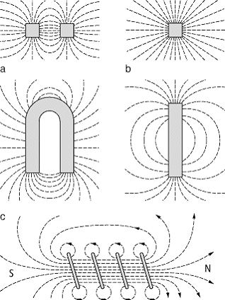 Magnetfeldlinien