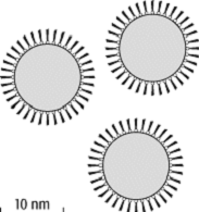 Magnetische Flüssigkeiten (Ferrofluide)