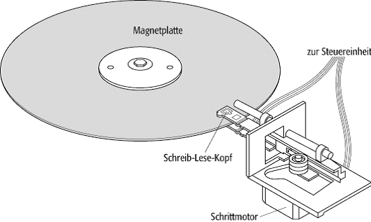 Magnetplatte