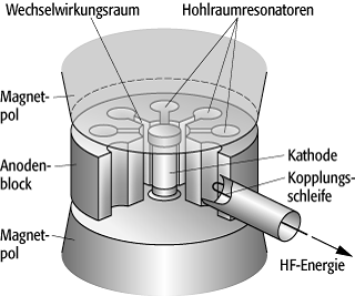 Magnetron