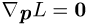 Maximum-Likelihood-Methode