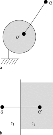 Methode der Spiegelladung