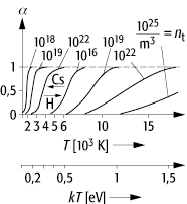 MHD-Generator