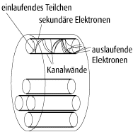 Mikrokanalplatte