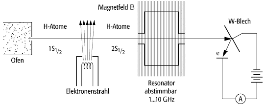 Mikrowellenspektroskopie am Wasserstoff