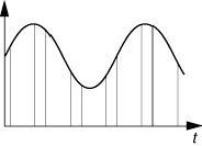 Modulation