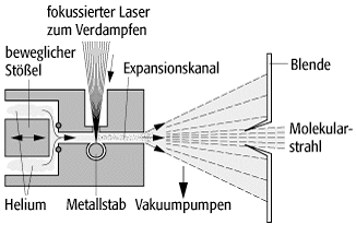 Molekularstrahluntersuchungen