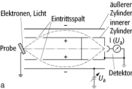 Monochromator