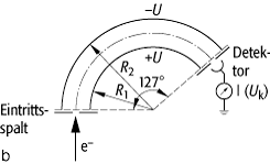 Monochromator