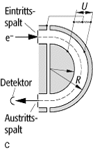 Monochromator