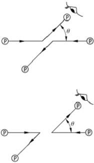 Mottsche Streuung