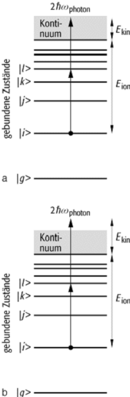 Multiphotonenionisation