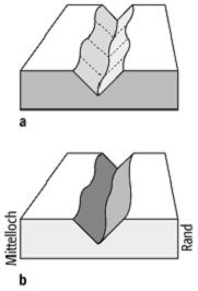 Nadeltontechnik