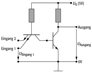 NAND-Gatter