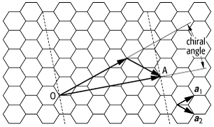 Nanoröhrchen