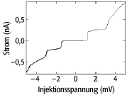 Nanoröhrchen