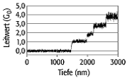 Nanoröhrchen