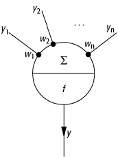 Neuronale Netze