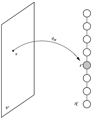 Neuronale Netze