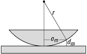 Newtonsche Ringe