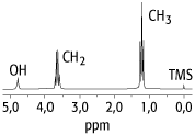 NMR-Spektroskopie
