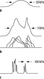 NMR-Spektroskopie