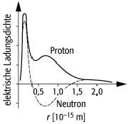 Nukleon