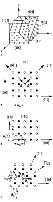 Ober- und Grenzflächenphysik