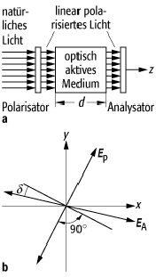 optisch aktive Kristalle