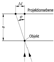 Parallaxe