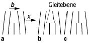 Peierls-Spannung