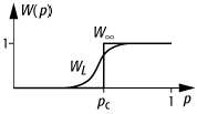 Perkolationstheorie