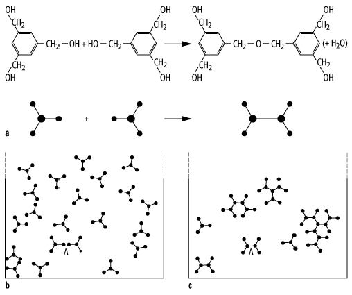 Perkolationstheorie