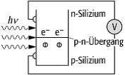 Photodiode