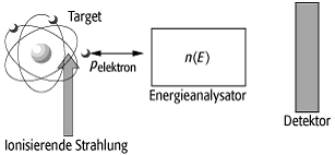 Photoelektronenspektroskopie