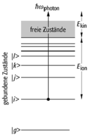 Photoionisation