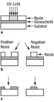Photolithographie