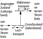 photovoltaischer <a href=