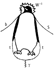 Pinguin-Übergang